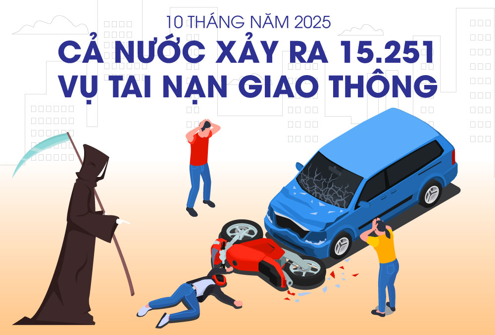Cả nước xảy ra 15.251 vụ tai nạn giao thông trong 10 tháng năm 2025